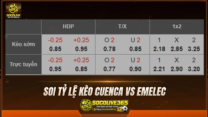 Soi tỷ lệ kèo Cuenca vs Emelec