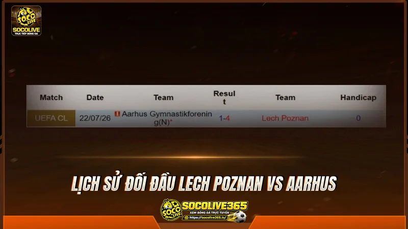 Lịch sử đối đầu Lech Poznan vs Aarhus được Socolive tổng hợp Lịch sử đối đầu Lech Poznan vs Aarhus được Socolive tổng hợp