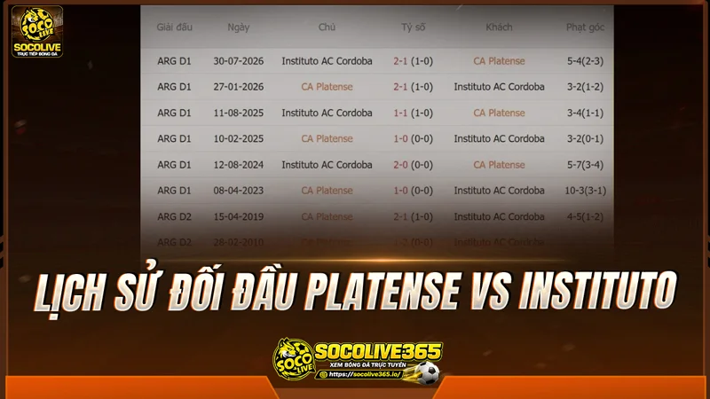 Lịch sử đối đầu Platense vs Instituto được Socolivetv tổng hợp