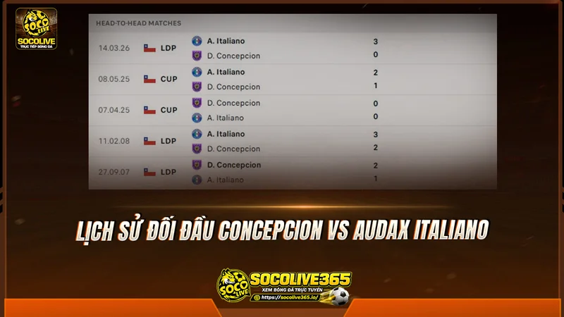 Lịch sử đối đầu Concepcion vs Audax Italiano được Socolivetv tổng hợp Lịch sử đối đầu Concepcion vs Audax Italiano được Socolivetv tổng hợp